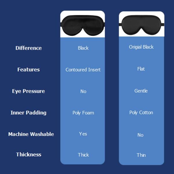 Alaska Bear Sleep Mask Silk Cover Eye Contour for Pressure-Free Sleeping, Upgrade Over Conventional Flat Satin Eye Masks, Machine Washable - Image 3