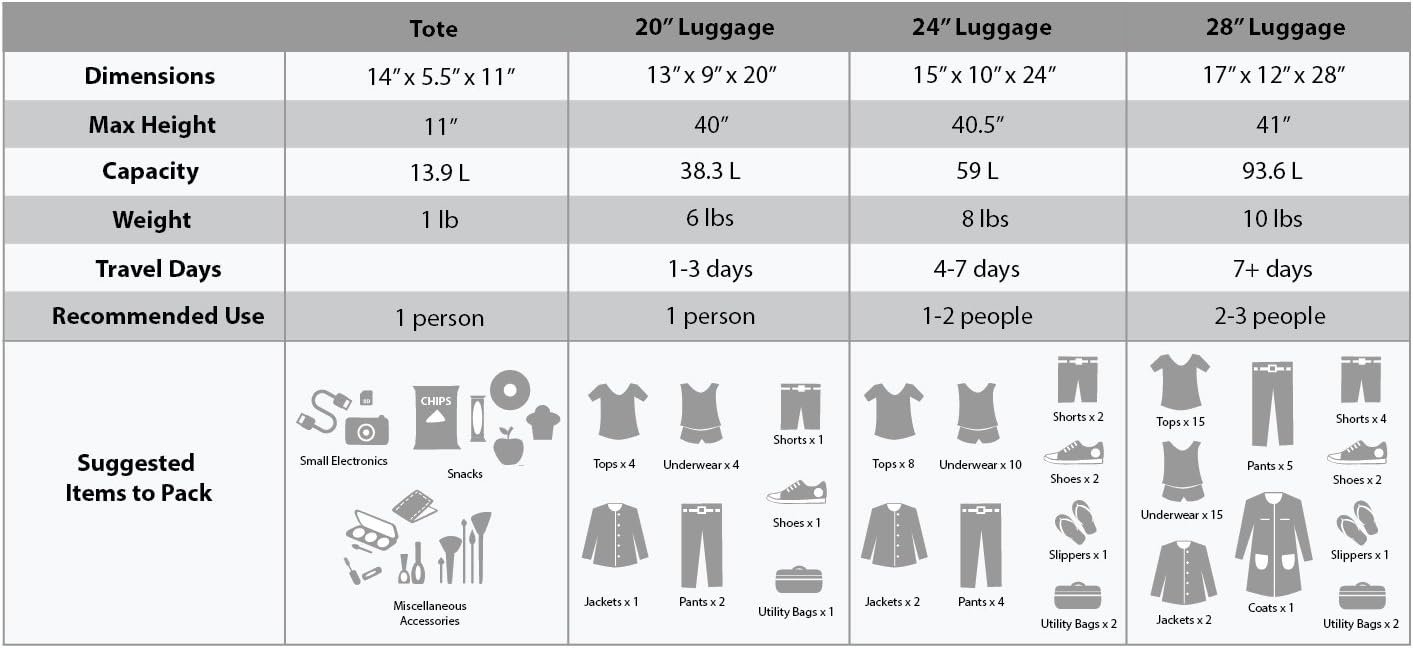 Rockland Journey Softside Upright Luggage Set,Expandable, Turquoise, 4-Piece (14/19/24/28) - Image 4