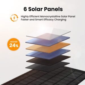FlexSolar 40W Foldable Solar Panel Charger with USB-C and USB-A Outputs for Phones, Power Banks, Tablets – Waterproof for Camping, Hiking, Backpacking