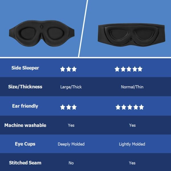 Alaska Bear Sleep Mask for Side Sleepers 2022 Headband Design, Cup-Shaped and Extra-Soft, 100 Blackout Eye Mask Shades Cover for Men and Women Home or Travel, Machine Washable, Black - Image 5