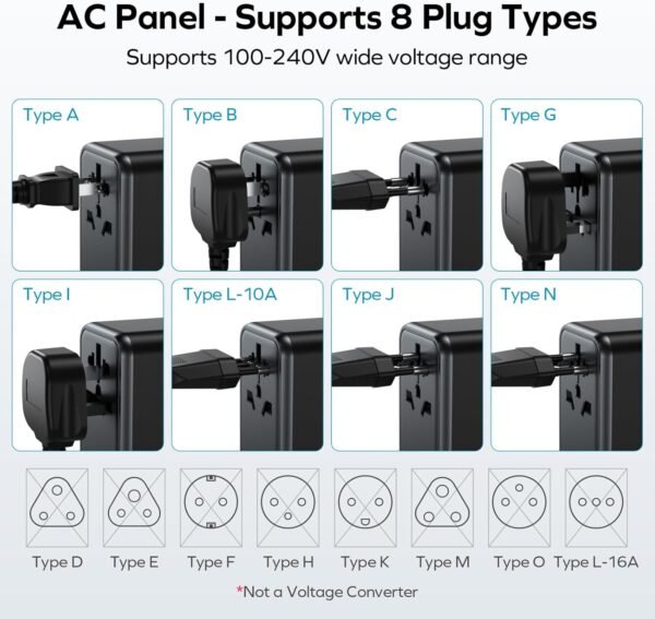MOMAX Universal Travel Adapter, GaN 70W International Power Adapter, 3 USB-C PD Fast Charging & 2 USB-A QC, 1 AC, All-in-one International Plug Adapter for Travel European UK AUS JP - Image 5