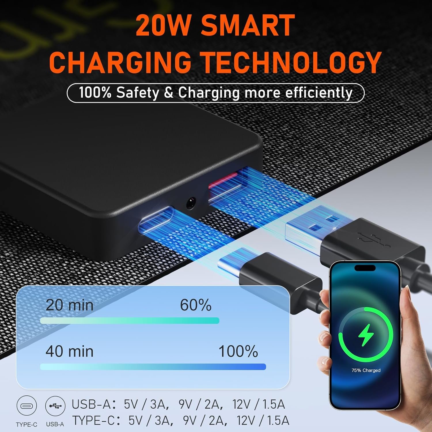 20W Portable Foldable Solar Panel withUSB, Type-C Outputs, Monocrystalline Silicon, ETFE Coating, IP67 Waterproof – Perfect for Phones, iPads, Power Banks, Camping, and Off-Grid Use! - Image 4