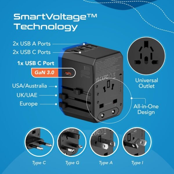 Ceptics 70W World International Travel Plug Adapter - Powerful GaN Tech with Pd & QC 3.0 Dual 3X USB-C Power - 2 USB Ports Wall Charger Type I C G A Outlets 110V 220V A/C - EU Euro US UK (70-KU) - Image 3