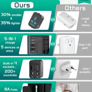 Universal Travel Adapter Worldwide, TECSIX European Travel Plug Adapter with 2 USB C, 2 USB A and Multi AC Outlets, International Power Converter for EU US UK AUS 200+ Countries Type A C G I