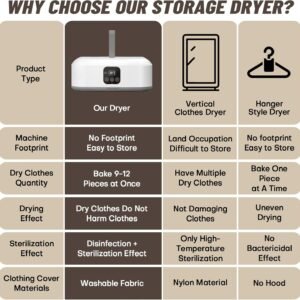 Portable Clothes Dryer，Mini Laundry Dryers with Remote Control, Small Compact Foldable Electric Drying Machine with Dry Bag for Travel,RV, Home,Apartment