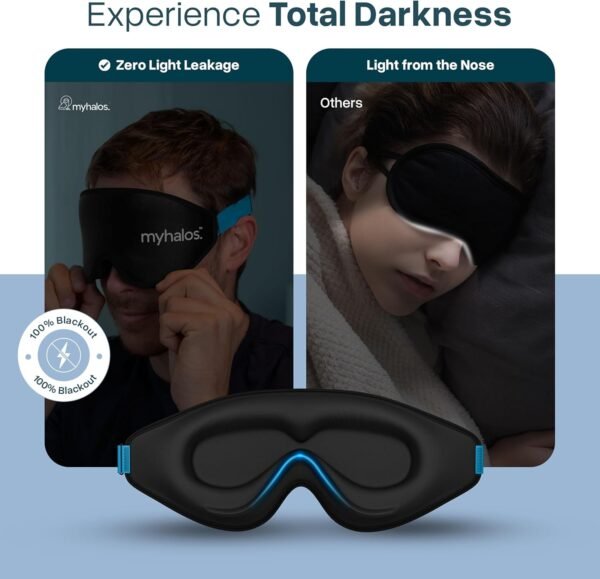 MyHalos® Sleep Mask - Eye Masks for Sleep - 100% Blackout Sleeping Mask for Women, Men & Side Sleepers - 3D Sleeping Eye Mask for Zero Pressure - Award Winning Design, Eyelash Friendly & Breathable - Image 4