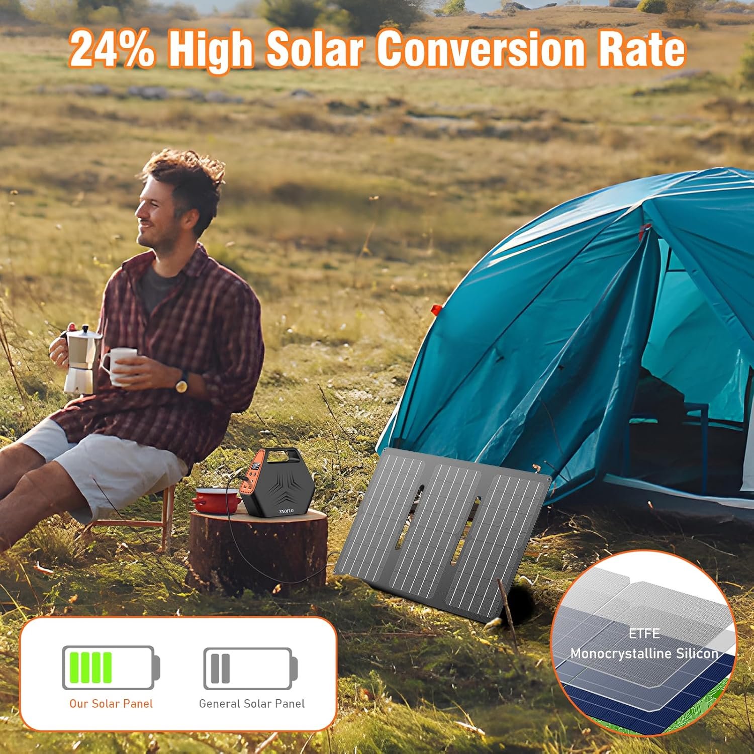 30W Portable Solar Panel Charger, Foldable ETFE Monocystalline Panel with USB-C USB-A and DC Outputs, IP65 Waterproof, High Conversion for Phones,Power Stations, RV, Outdoor Use - Image 6