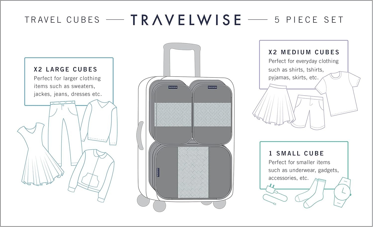 TravelWise Luggage Packing Organization Cubes 5 Pack, Blue, 2 Small, 2 Medium, 1 Large - Image 3