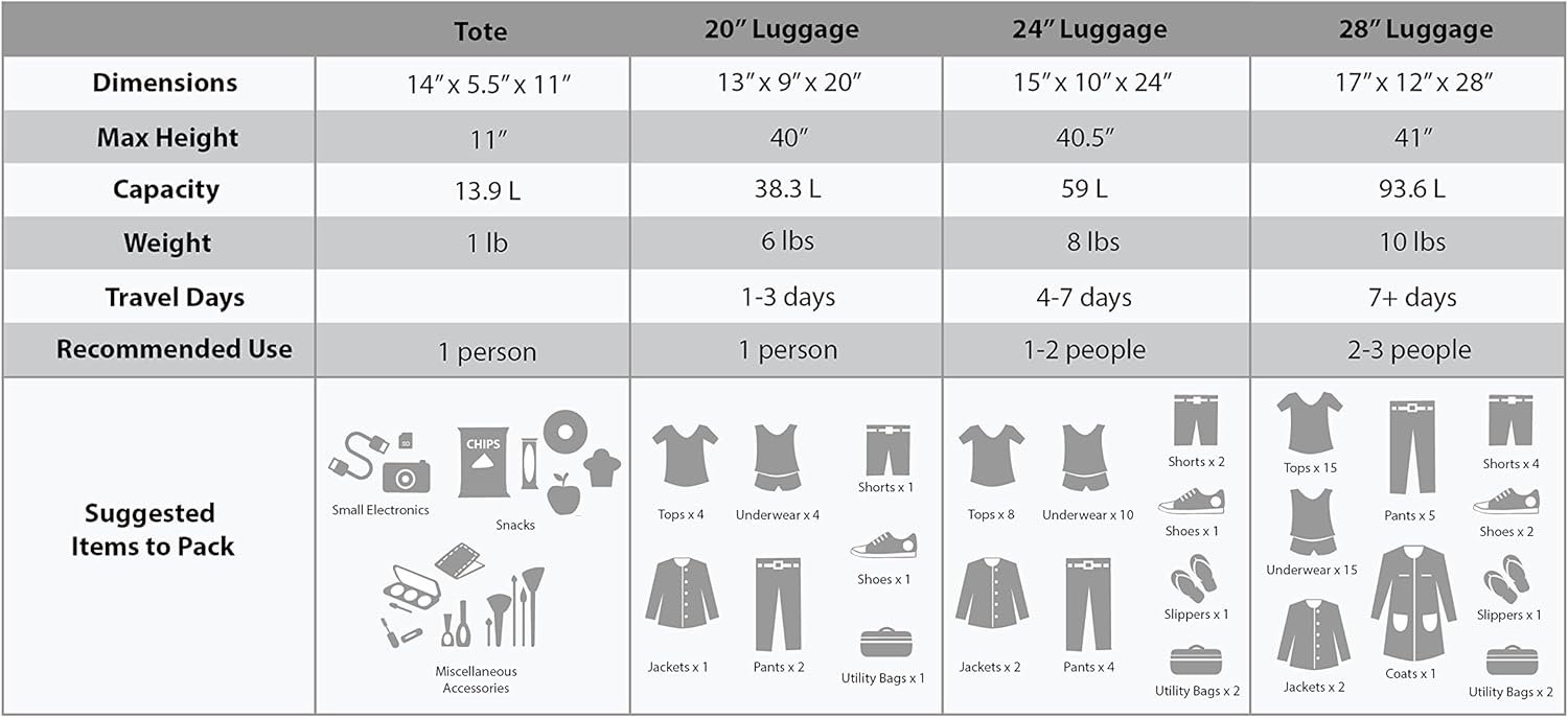 Rockland Journey Softside Upright Luggage Set,Expandable, Turquoise, 4-Piece (14/19/24/28) - Image 5