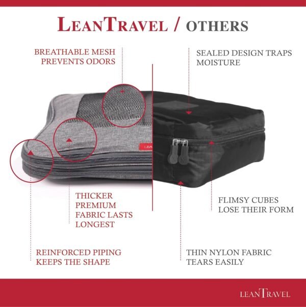 Compression Packing Cubes for Travel Organizers with Double Zipper, LeanTravel - Image 4