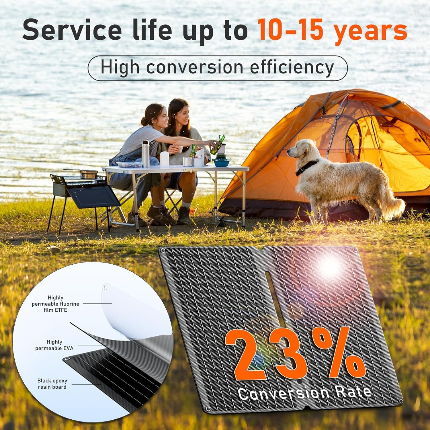 20W Portable Foldable Solar Panel withUSB, Type-C Outputs, Monocrystalline Silicon, ETFE Coating, IP67 Waterproof – Perfect for Phones, iPads, Power Banks, Camping, and Off-Grid Use! - Image 3