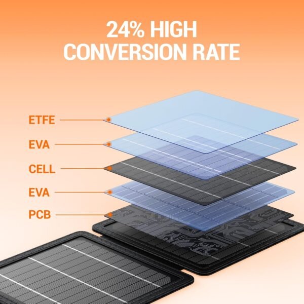 GOODaaa 10W Portable Solar Charger with Dual USB Outputs Super Handy Foldable Size 24% High Conversion Efficiency Solar Panels, Waterproof & Dustproof & Shockproof, Wide Compatibility - Image 3
