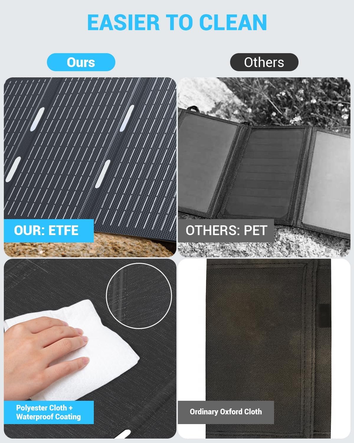 Ecosonique 30W Portable Solar Charger Foldable Solar Panels with USB C USB A Fast Charging Waterproof for Camping Backpacking Compatible with Cell Phone, iPhone, iPad, Samsung Galaxy, LG, Power Banks - Image 4