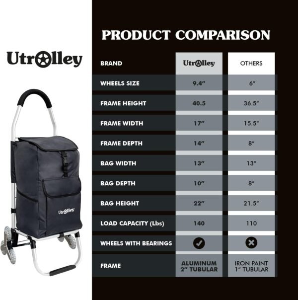 Ultra-Lightweight Foldable Stair-Climbing Shopping Cart for Groceries - 42L Capacity, Six Wheels, Removable Insulated Bag, Durable Aluminum Frame,Multi-Function Personal Hand Truck, Black - Image 7