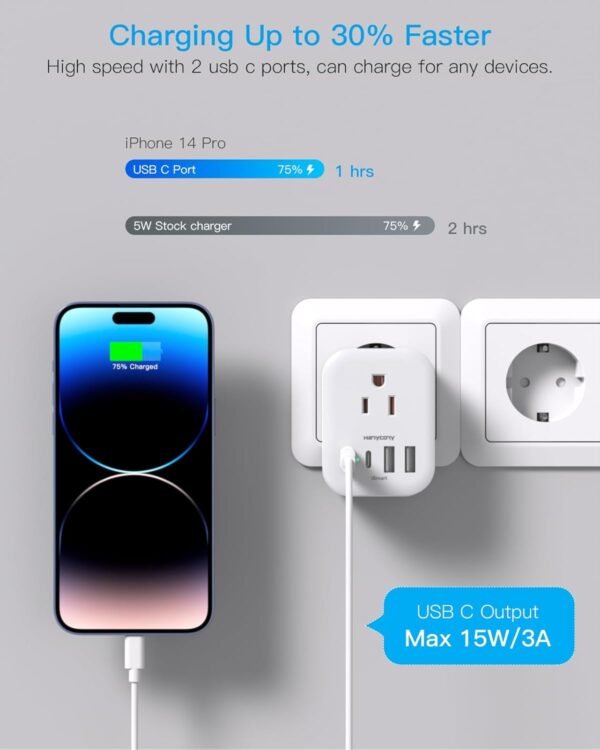 2 Pack European Travel Plug Adapter, HANYCONY International Power Adapter 4 Outlets 4 USB C Ports (2 USB C), Foldable Type C Adapter for US to Most Europe EU Italy Spain Greece Portugal France Germany - Image 4