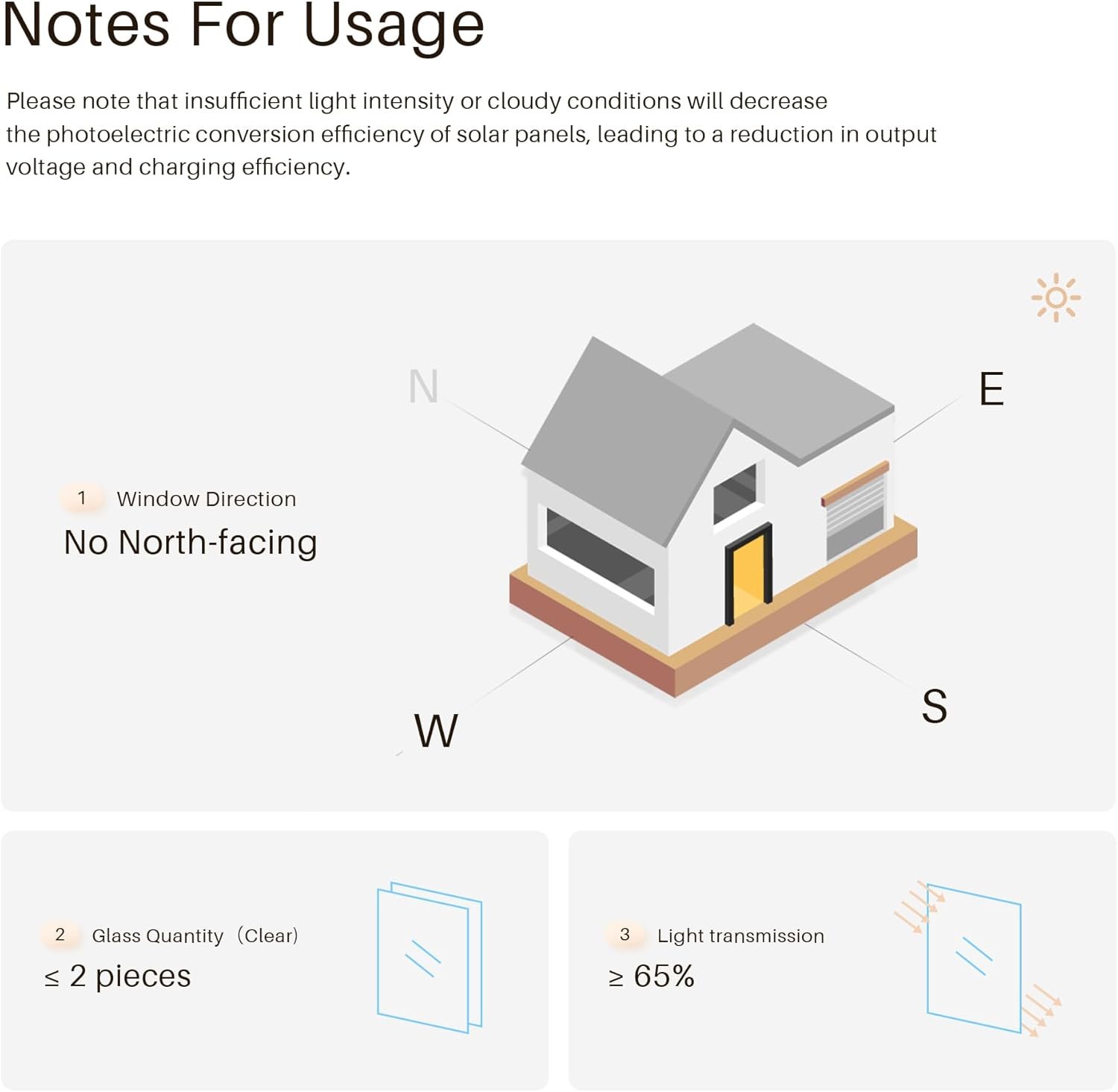 2PCS Solar Panels 1.3 Watt 5.5 Volt for Motorized Blinds, USB-C Plug Mobile Power Mounted on Windows - Image 3