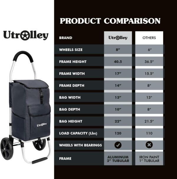 Ultra-Lightweight Black Foldable Shopping Cart for Groceries - Large 42L Capacity Soft Rolling Wheels, Removable Bag, Multi-Function Personal Hand Truck - Image 7