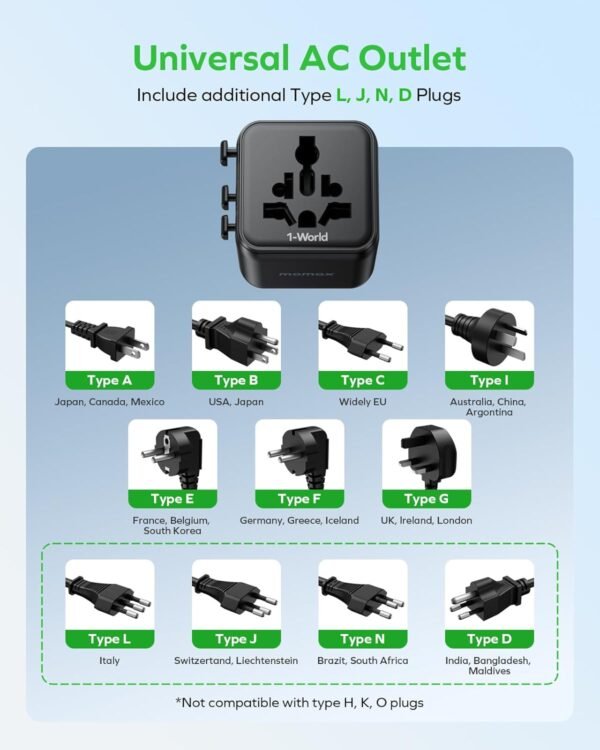 MOMAX Mini Universal Travel Adapter Worldwide, 2 AC, All European Travel Plug Adapter UK, Travel Essentials for US to Europe Adaptor, All-in-One Wall Charger for AUS JP, Over 200 Countries - Image 7