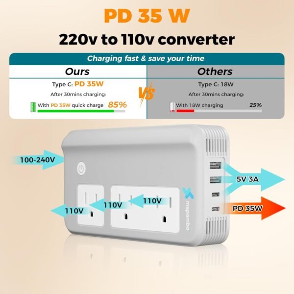 Mapambo 330W 220V to 110V Voltage Converter US to Europe for Hair Straightener and Curling Iron, 35W Fast Charging International Universal Travel Converter Adapter C A G I (Gray) - Image 4