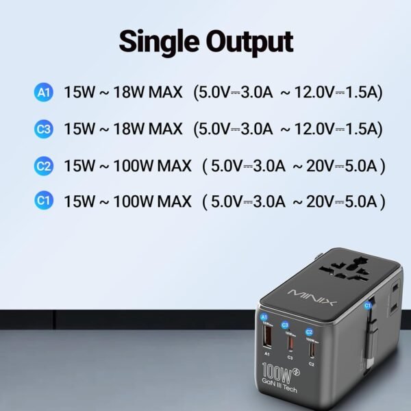 MINIX 100W Universal Travel Adapter with Retractable USB C Cable,GaN III International Power Adapter, Type-C*3 USB-A*1 Ports, AC Outlet, Worldwide Travel Charger for Laptops Tablets Phones Cameras - Image 8