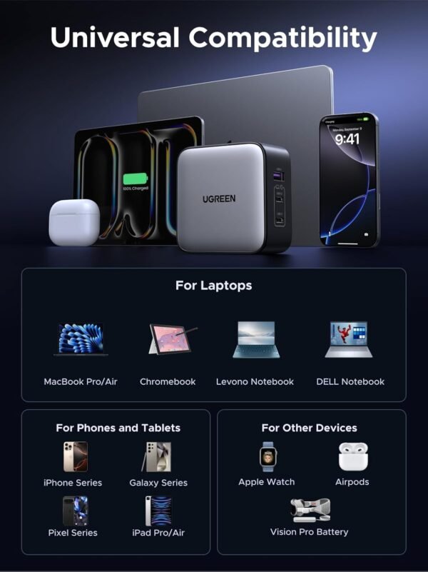 UGREEN 65W USB C Travel Adapter, Foladable Fast GaN Charger with US/UK/EU 3 Plugs, 3-Port International Power Adapter for MacBook Air/Pro, Dell XPS, iPhone 16/15, iPad, Galaxy S25, Steam Deck - Image 8