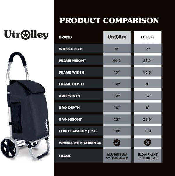 Ultra Lightweight Foldable Shopping Cart for Groceries, Large 40L Capacity Groceries Cart on Soft Rolling Wheels, Removable Bag, Multi-Use Personal Hand Truck (Black) - Image 7