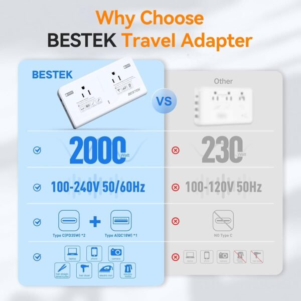 BESTEK 220v to 110v Voltage Converter US to Europe: 2000W Travel Voltage Converter for Hair Dryer & 200W Convert 220V to 110V for Curling Iron, Straightener - Image 4