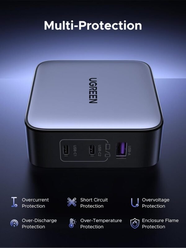 UGREEN 65W USB C Travel Adapter, Foladable Fast GaN Charger with US/UK/EU 3 Plugs, 3-Port International Power Adapter for MacBook Air/Pro, Dell XPS, iPhone 16/15, iPad, Galaxy S25, Steam Deck - Image 5