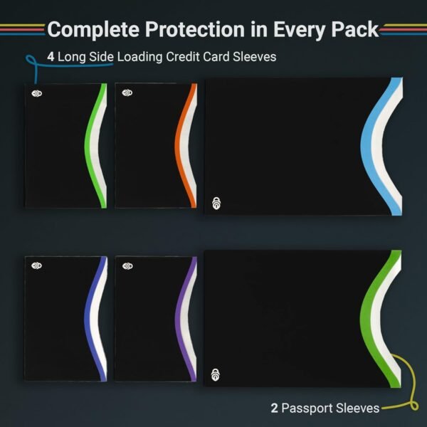 RFID Blocking Credit Card & Passport Sleeves (4 Long Side Credit Card & 2 Passport Protectors) – RFID Blocking Identity Theft Protection, Slim Design – Ideal for Travel and Everyday Use - Image 6