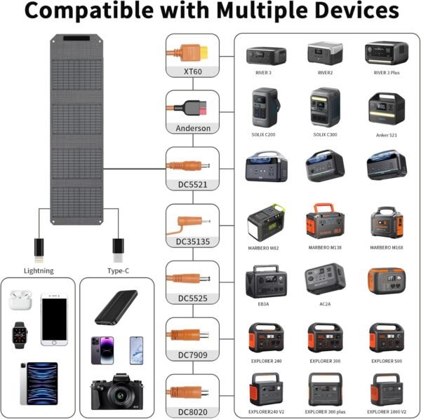 [Upgraded] MHPOWOS 40W Portable Solar Panel Charger with Triple Output (USB-C/USB-A/DC), 23% High-Efficiency & IP65 Water Resistant, Ultra-Compact Design for Backpack Camping Hiking Phone Power Bank - Image 3