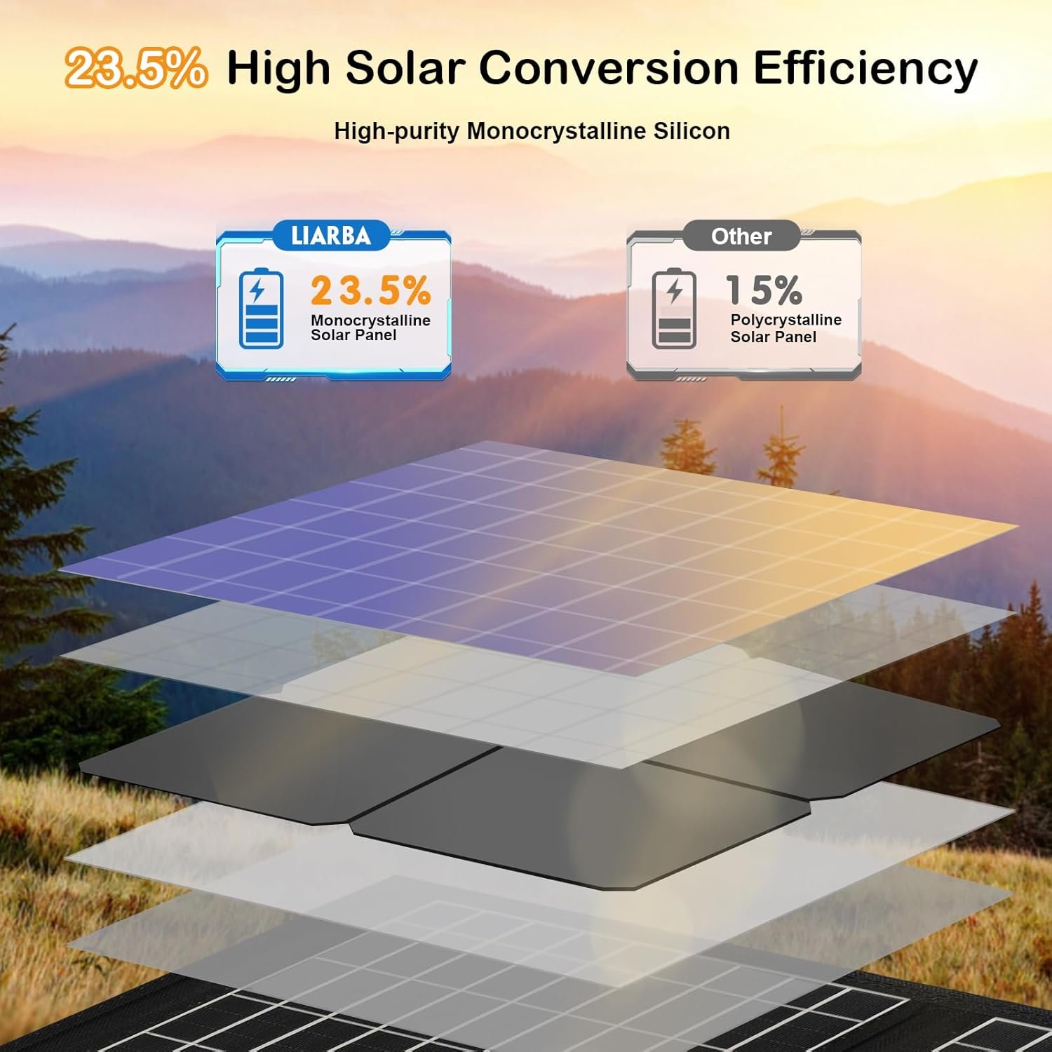 60watt Portable Solar Panels, Ip65 Waterproof Foldable Solar Panel Dual USB Ports QC3.0 DC 60W, Solar Charger for Small Power Station Camping Hiking Outdoor Activities - Image 4