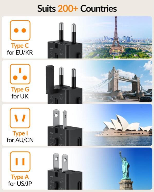 SooPii Gan Charger 25W,Universal Travel Adapter,USB-C PD PPS & USB-A QC Fast Charger, All-in-One Travel Charger with US UK EU AU Plug for iPhone 16/15,Galaxy S25 /S24,iPad and More - Image 4