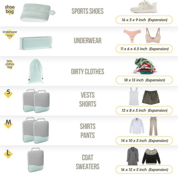 Compression Packing Cubes 8 Set, Dual Zipper Compression Packing Cubes for Travel, See-Through Mesh Packing Bags for Suitcases, packing cubes with shoe bag - Image 3