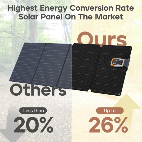 E-LiPower Portable Solar Panel 36W | 26% High-Efficiency Foldable Solar Panels with USB QC and PD Quick Charge for Camping, Hiking, Outdoor Trip, Compatible with Phones, Ipad & Tablets - Image 4