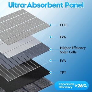 Portable Solar Panels 30W Foldable Solar Panel Charger for Cell Phone Pad Tablet,Type-c/USB/DC 19.5V Output(10 Connectors) >26% 30Watt ETFE High Efficiency IP65 for Camping Backpacking Travel