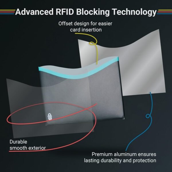 RFID Blocking Credit Card & Passport Sleeves (4 Long Side Credit Card & 2 Passport Protectors) – RFID Blocking Identity Theft Protection, Slim Design – Ideal for Travel and Everyday Use - Image 3
