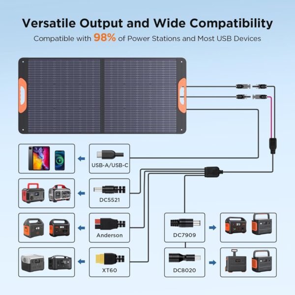 110 Watt Portable Solar Panel,Road Trip Essentials,18.6V Foldable Solar Panel Charger for Power Station,23.5% High Efficiency IP67 Waterproof 2 Kickstands for Camping RV Hurricane Blackout - Image 4