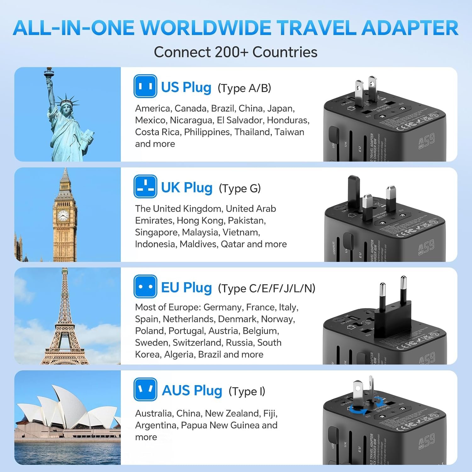MINGTONG Universal Travel Adapter, GaN 65W International Plug Adapter, 3 PD USB-C & 2 QC USB-A Fast Charging Ports, Worldwide Power Adaptor Wall Charger for EU US UK AUS 200+ Countires - Image 3