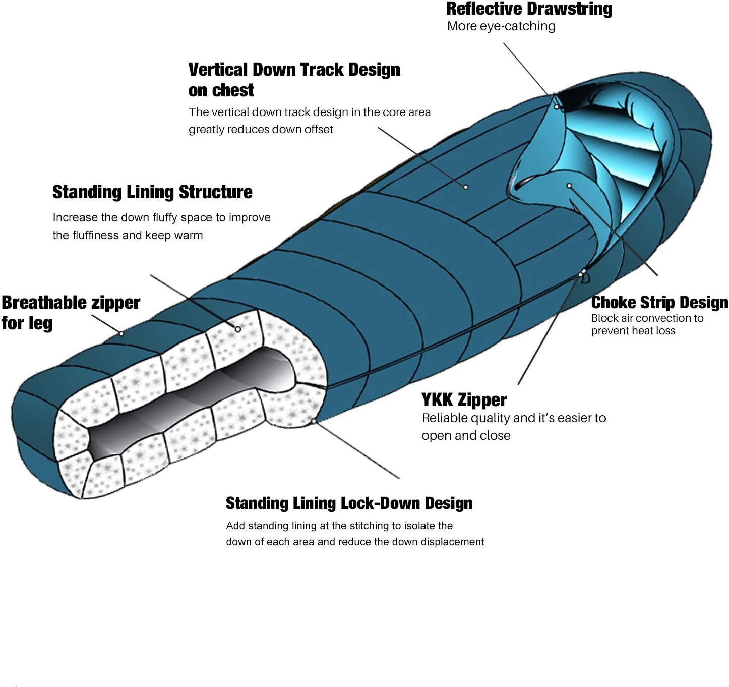 Mountaintop Ultralight Mummy Down Sleeping Bag 650 Fill Power Duck Down Suits for 32 Degree F for Camping Hiking Backpacking - Image 5
