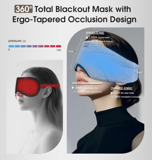 Sleep Mask with Headphones Bluetooth 5.4, TOPOINT Blackout Eye Mask for Sleeping Headphones Earphones with Soft Bamboo Cotton Cooling Breathable, HD Stereo Speaker for Side Sleepers Women Men Travel - Image 2