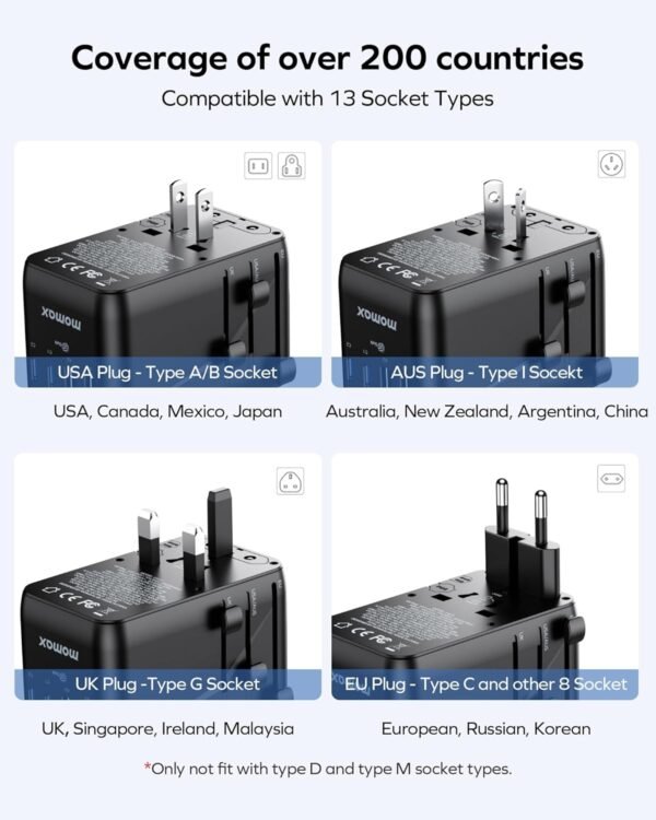 MOMAX Universal Travel Adapter, GaN 100W International Power Adapter, 2 AC, 2 USB-C PD Fast Charging & 2 USB-A QC, All-in-one International Plug Adapter for Travel European UK AUS JP - Image 2