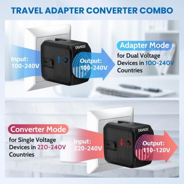 DOACE 2000W 220V to 110V Converter, Travel Voltage Converter Adapter Combo for Hair Dryer Straightener Curling Iron Laptop Tablet Cell Phone Camera, 10A Power Plug Adapters US to Europe/UK/AU/Asia