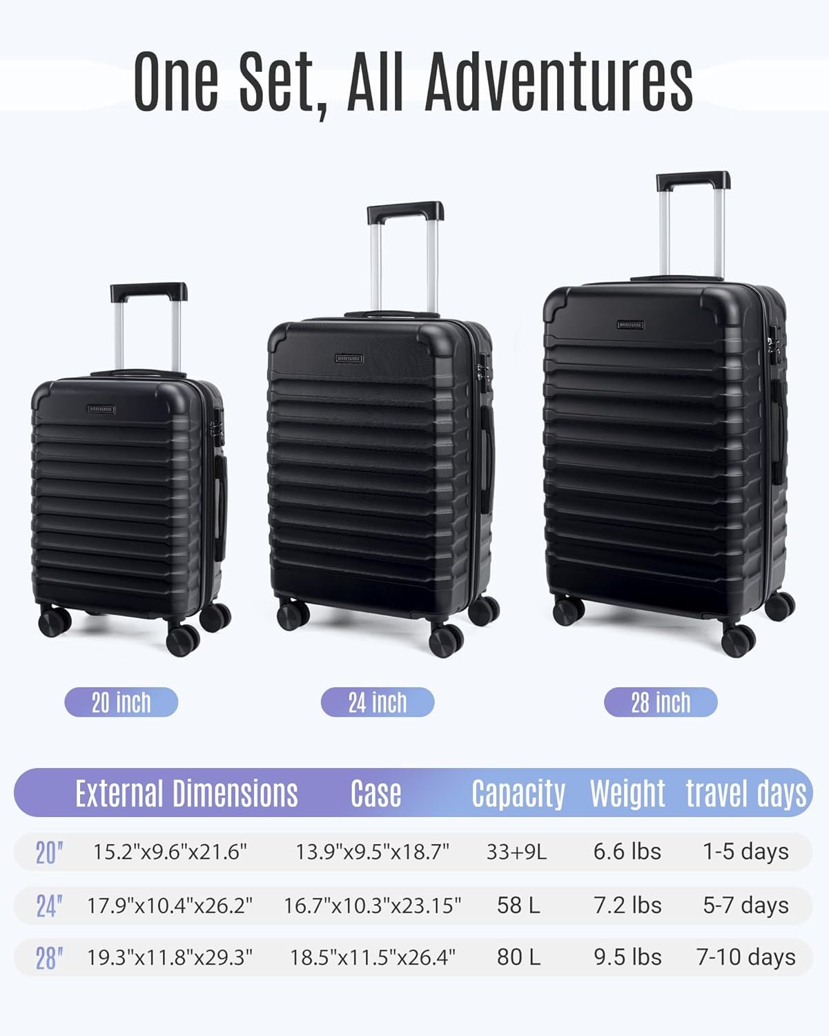 LIGHT FLIGHT Luggage Sets, 3 Piece Durable Suitcase Set with Spinner Wheels, 3 Pcs Hardside Lightweight luggage with TSA Lock, Large Checked Travel Suitcases, 20/24/28 Inch, Black - Image 7