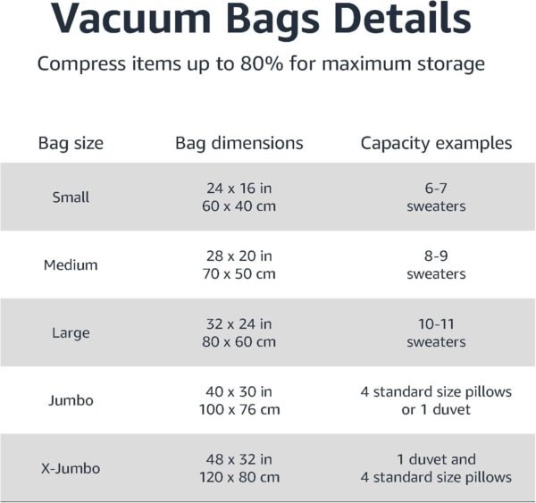Amazon Basics Vacuum Compression Space Saving Storage Bags with Hand Pump for Clothes Packing, Pack of 15, Multiple Sizes, White - Image 3