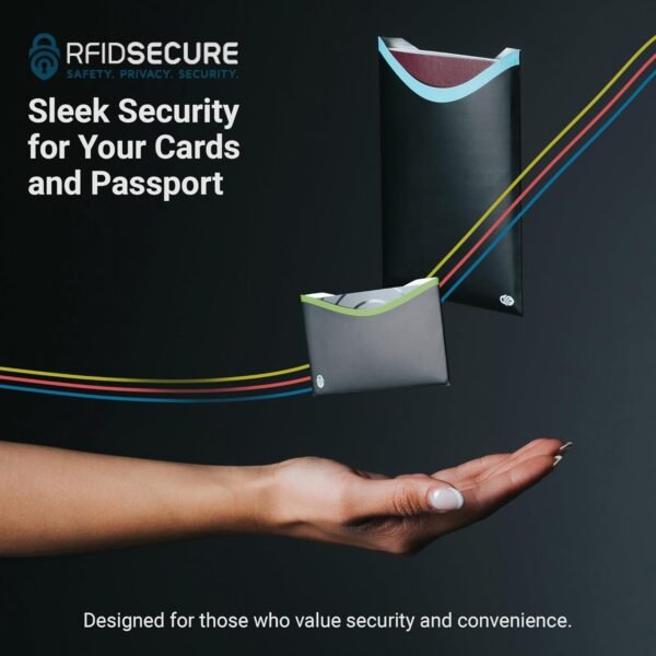 RFID Blocking Credit Card & Passport Sleeves (4 Long Side Credit Card & 2 Passport Protectors) – RFID Blocking Identity Theft Protection, Slim Design – Ideal for Travel and Everyday Use - Image 2