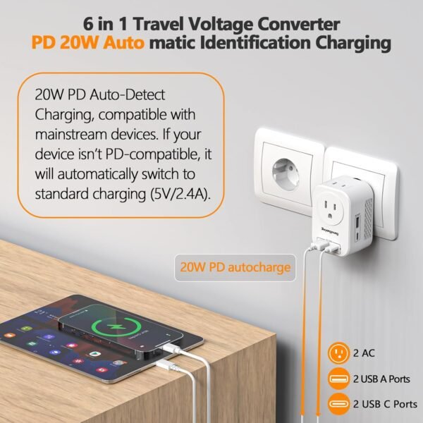220V to 110V Voltage Converter US to Europe International Universal Travel Adapter, 20W PD With 2 USB-A 2 USB-C Port, Worldwide Power Converter Plug Combo US to Spain Italy Greece WHITE-I - Image 3