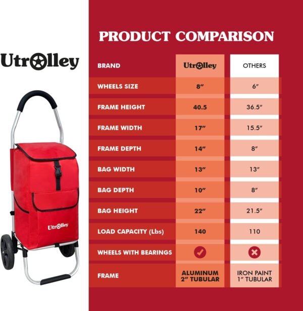 Ultra-Lightweight Foldable Shopping Cart for Groceries - Large 42L Capacity Grocery, Soft Rolling Wheels, Removable Bag, Multi-Use Personal Hand Truck, Red - Image 7