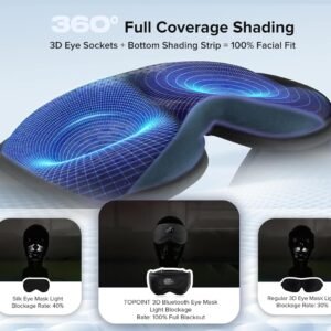 TOPOINT Sleep Mask with Bluetooth Headphones, 3D Eye Mask for Sleep Headphones with White Noise, Total Blackout, 5.4 Bluetooth, Timer, 15 Hours for Women Men, Travel, Meditation, Nap, CPAP Users
