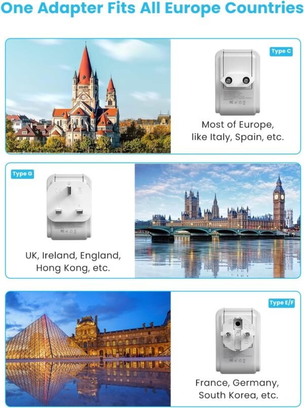 VINTAR European Travel Plug Adapter Kit, Adapter for Europe Plug with 3 USB Ports (2 USB C) 4 AC Outlets, Type C,G,E/F Detachable Attachments, International Power Adapter for Europe UK France Italy - Image 3