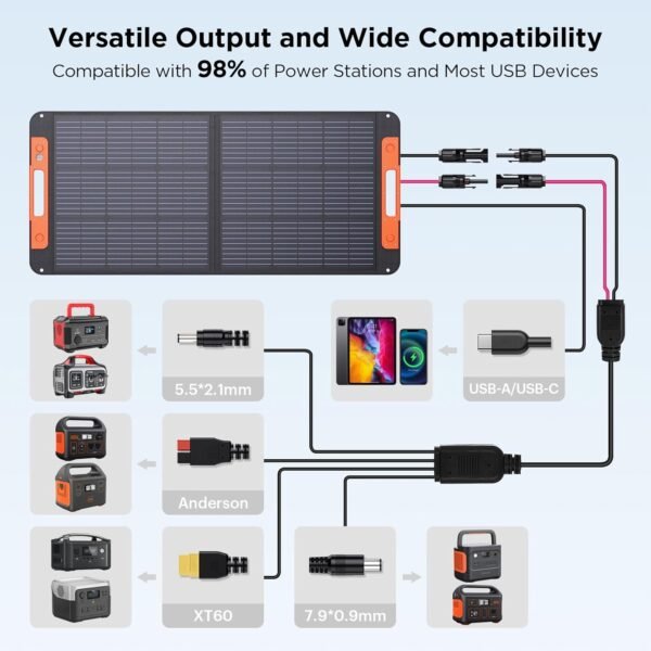 100 Watt Portable Solar Panel with Solar Angle Guide,Camper Essentials,20V Foldable Solar Charger for Power Station, 23.5% High Efficiency IP67 Waterproof 2 Kickstands for Camping RV Blackout - Image 3